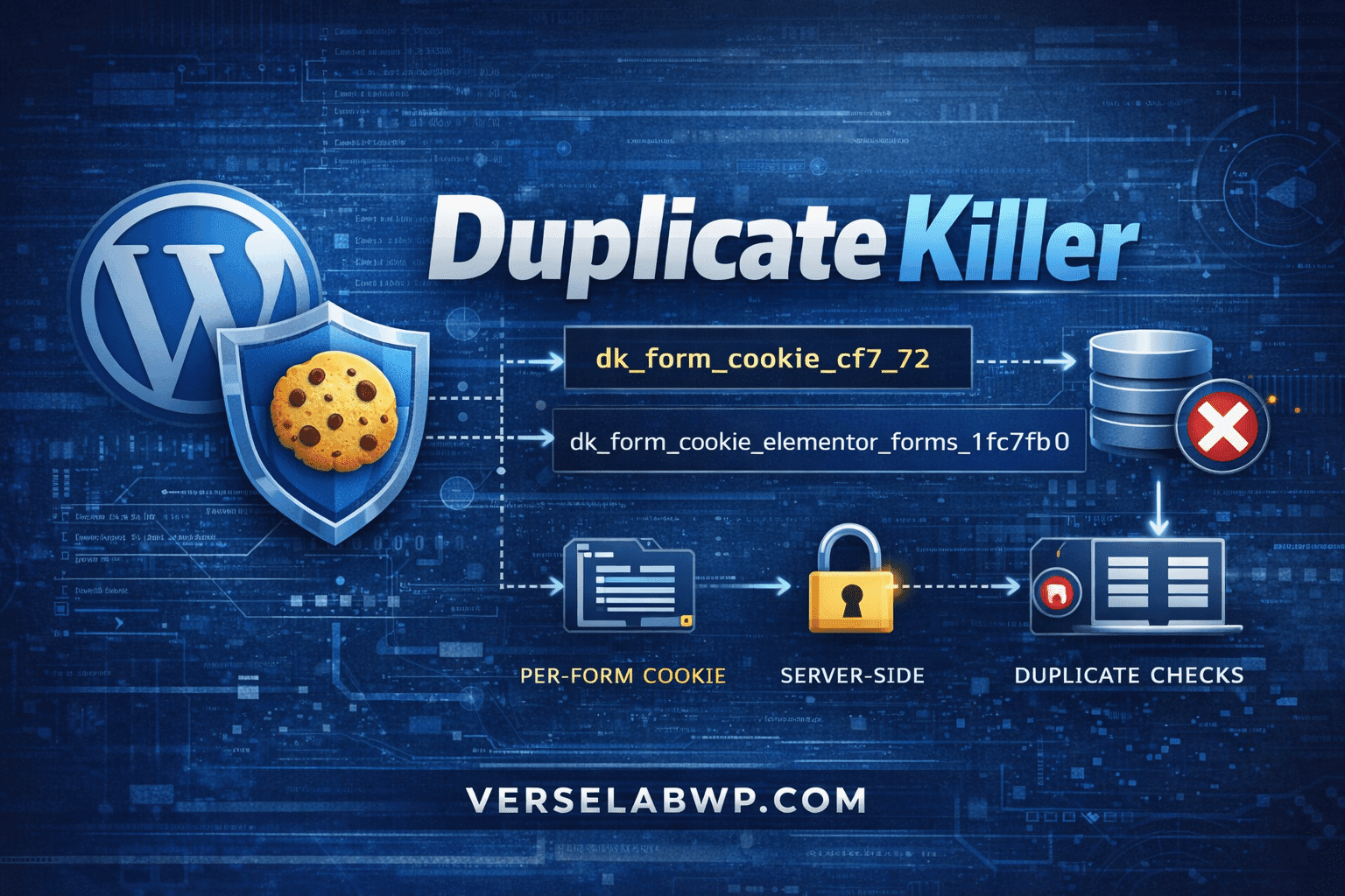 Duplicate Killer Cookie Architecture for Preventing Duplicate Submissions in WordPress