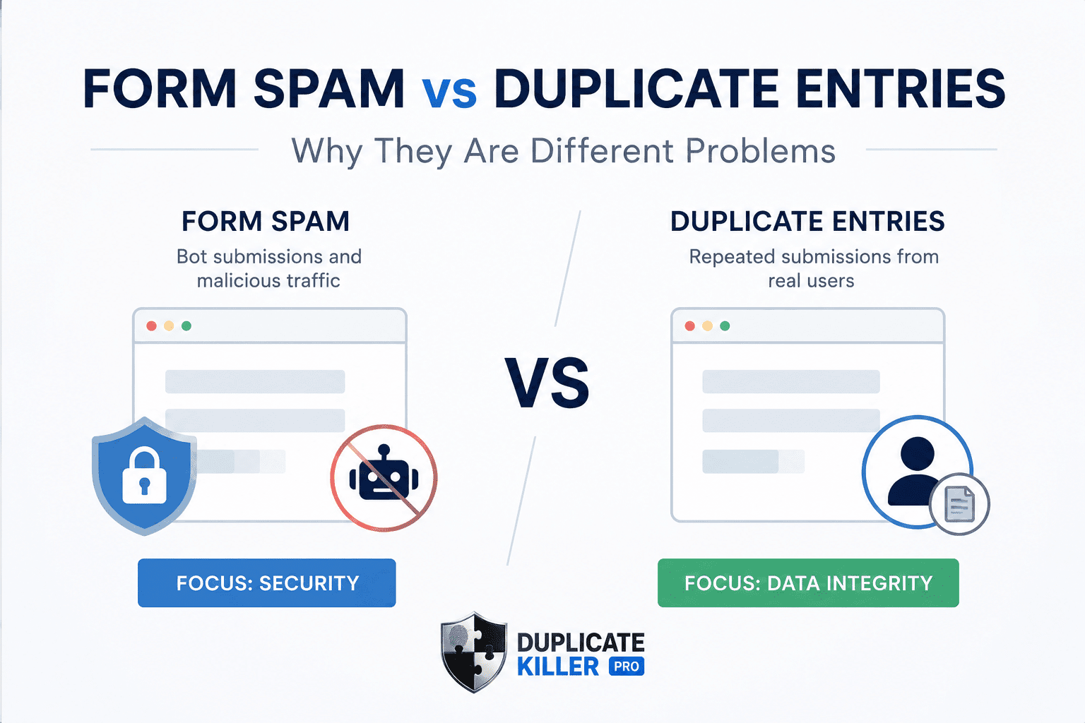 Why Form Spam and Duplicate Entries Are Different Problems