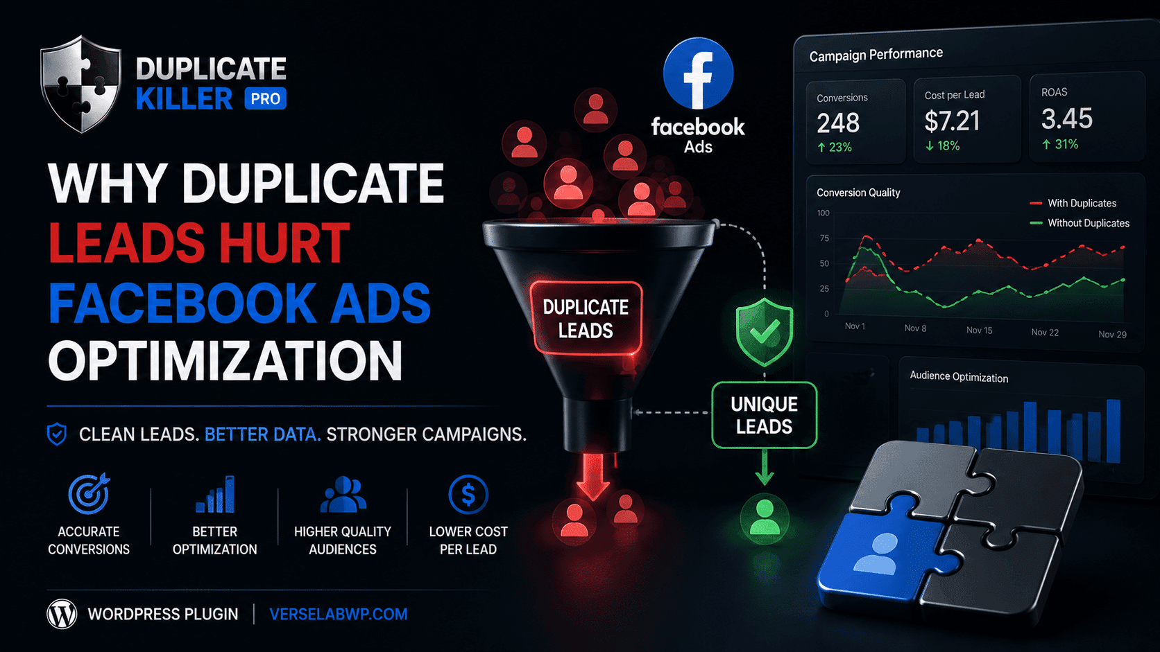 Why Duplicate Leads Hurt Facebook Ads Optimization